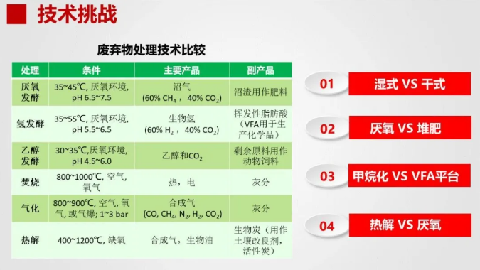 南方某市餐厨垃圾预处理工艺设计